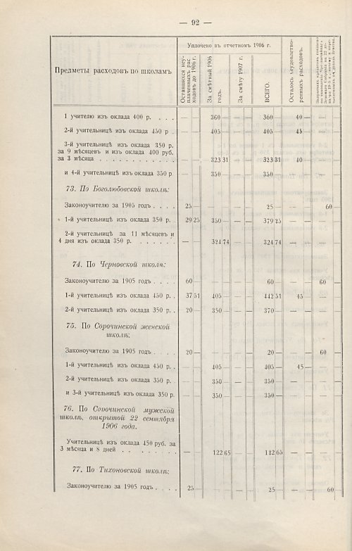 Страница 63