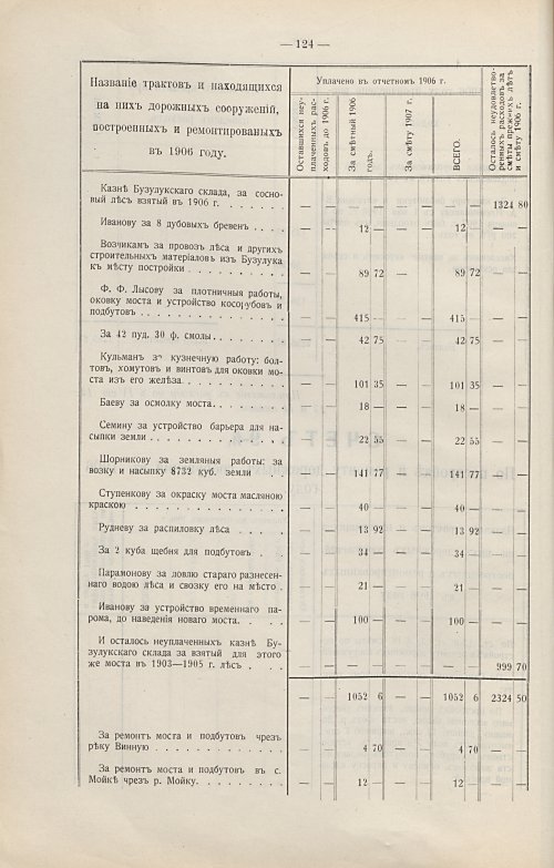 Страница 95