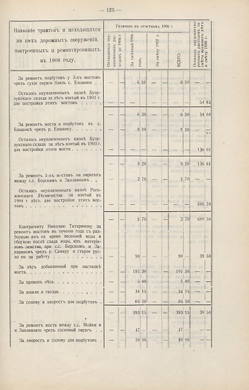 Страница 96