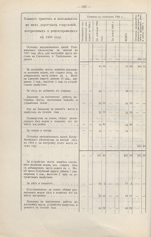 Страница 97