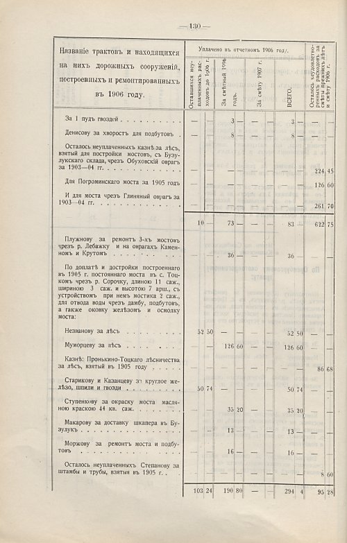 Страница 101