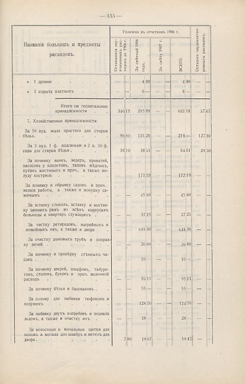 Страница 126