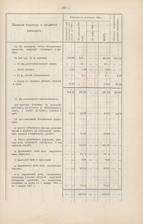 Страница 128