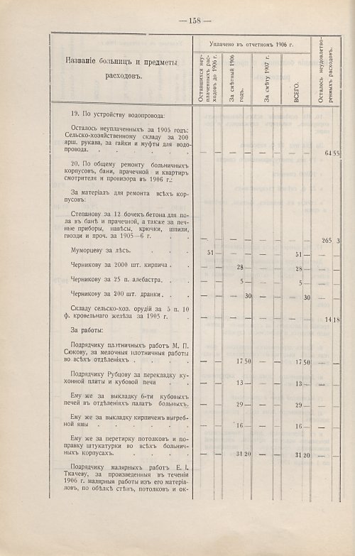Страница 129