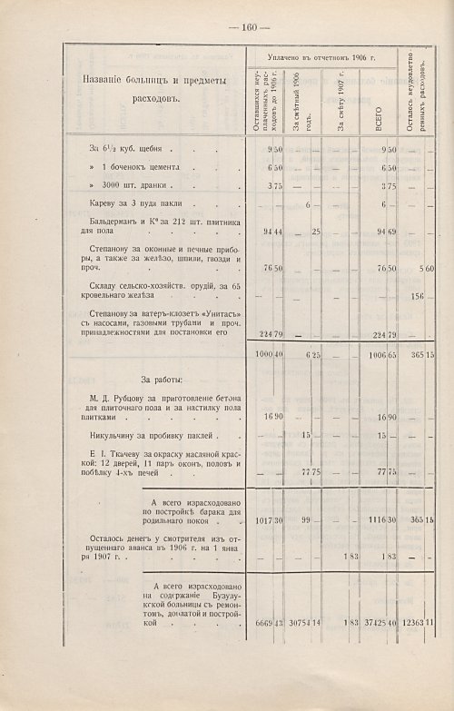 Страница 131