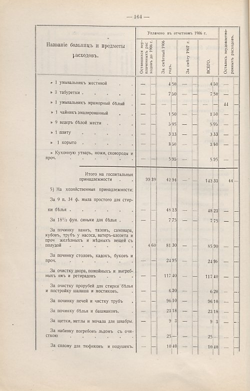Страница 135