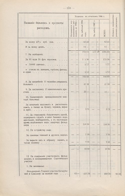 Страница 141