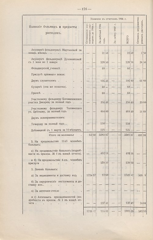 Страница 147