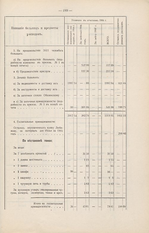 Страница 152