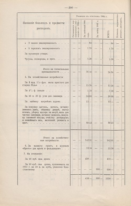 Страница 171