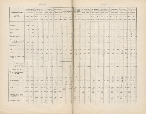 Страница 186
