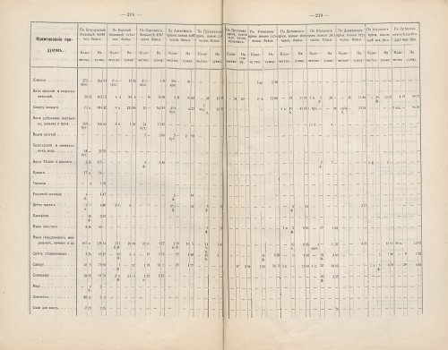 Страница 187