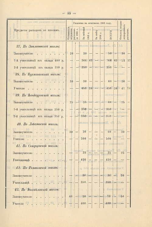 Страница 51
