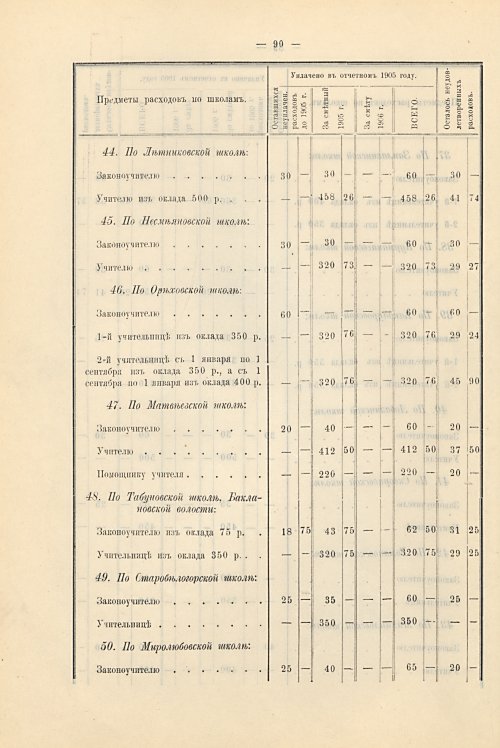 Страница 52