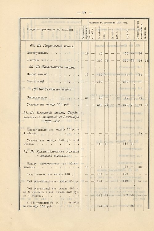 Страница 58