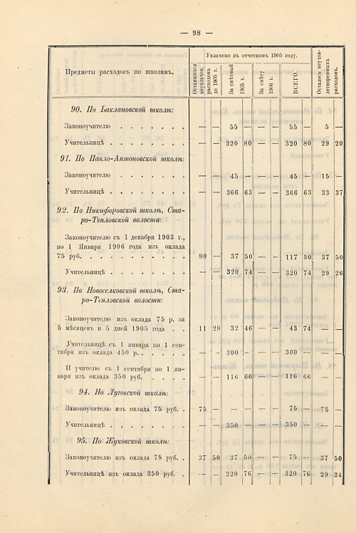 Страница 63