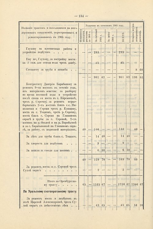 Страница 102