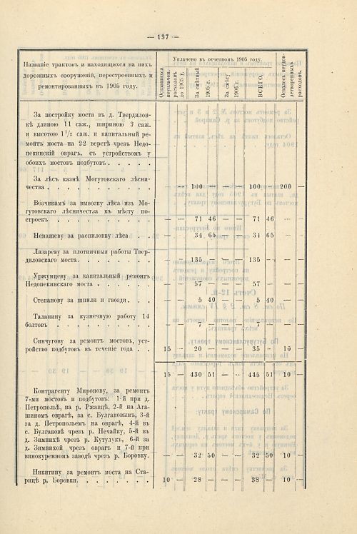 Страница 105
