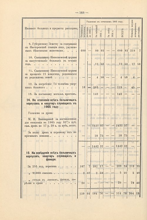 Страница 128