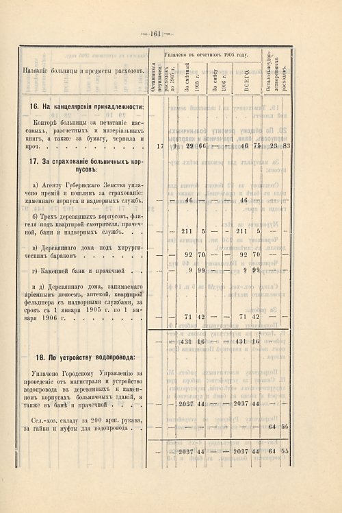 Страница 129