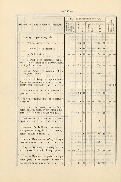 Страница 134