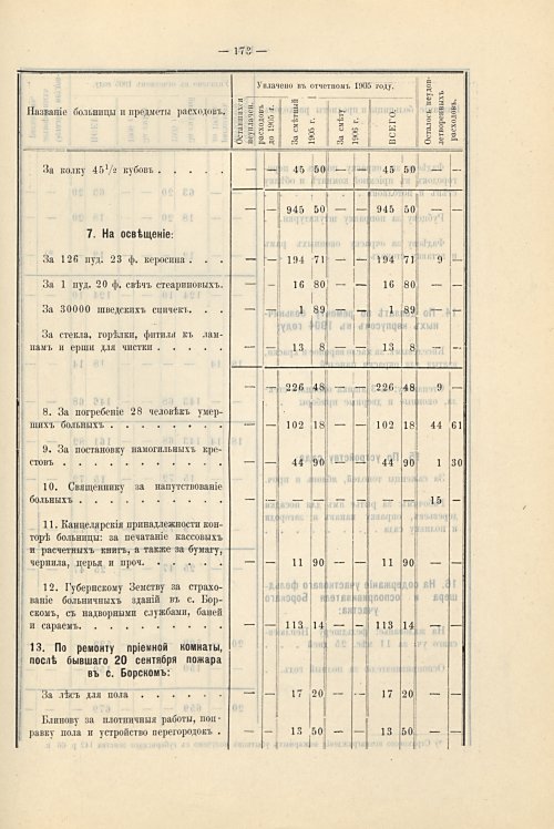 Страница 141