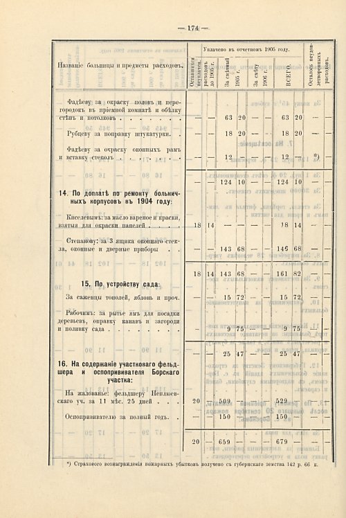 Страница 142