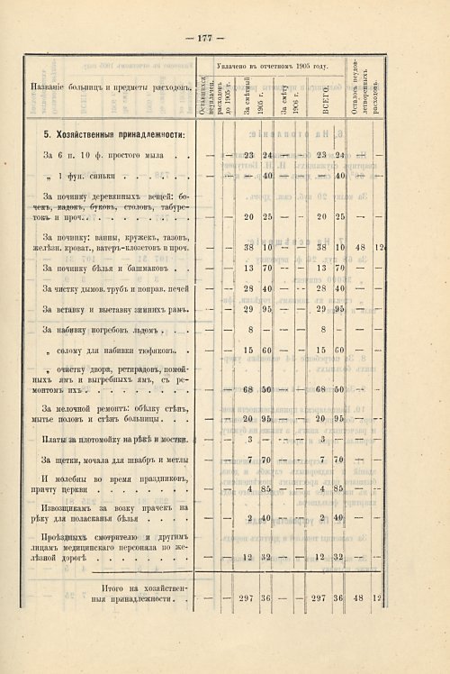 Страница 145
