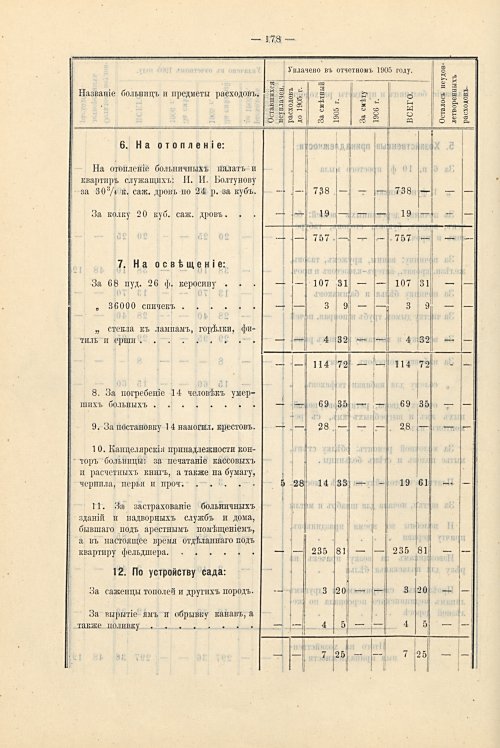 Страница 146