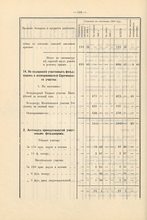 Страница 148