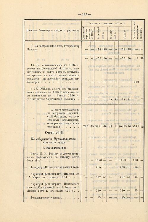 Страница 150