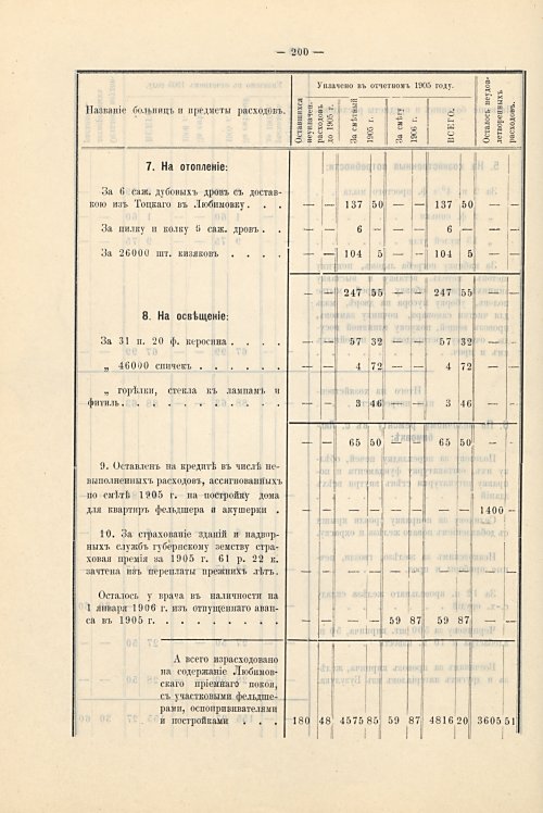 Страница 168