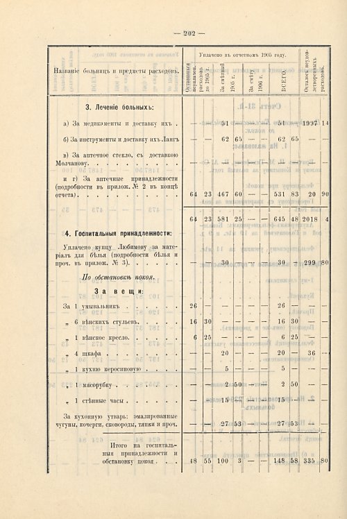 Страница 170