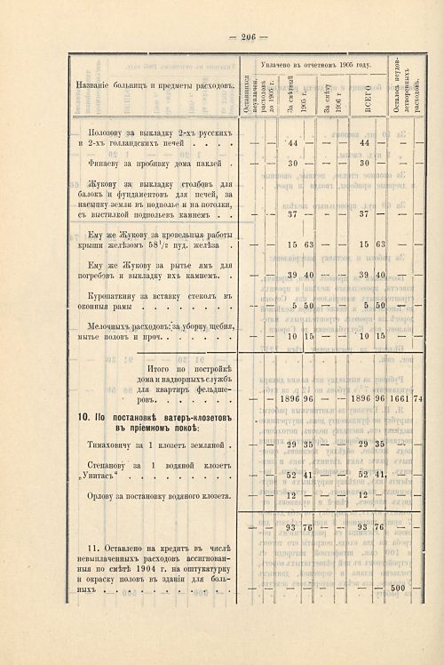 Страница 174