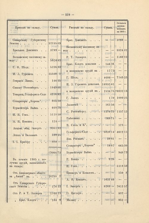 Страница 197