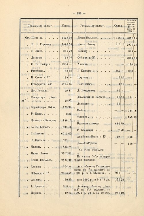 Страница 198