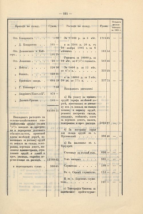 Страница 199