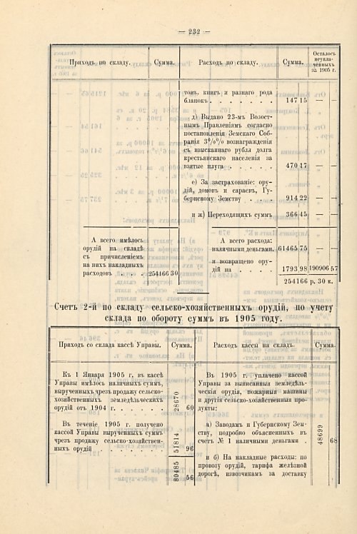 Страница 200