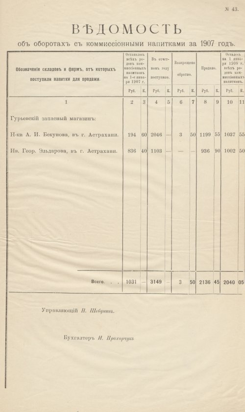 Страница 147