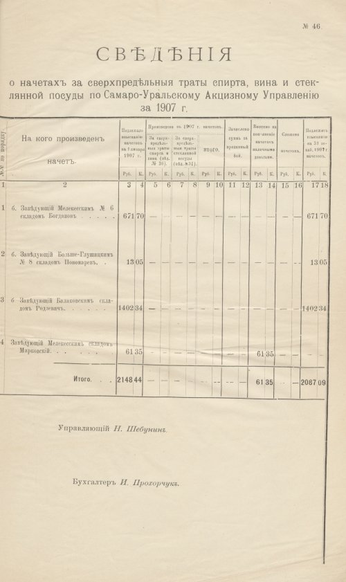 Страница 152