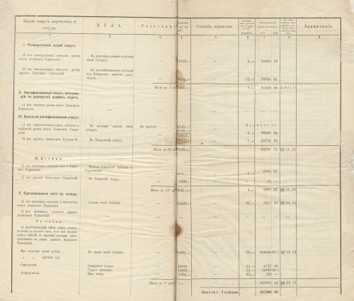 Страница 158