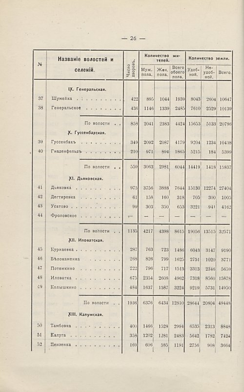 Страница 32