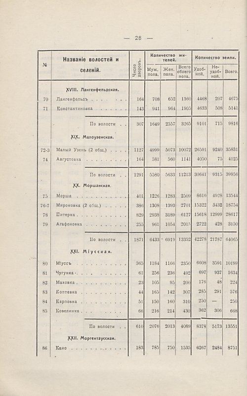 Страница 34