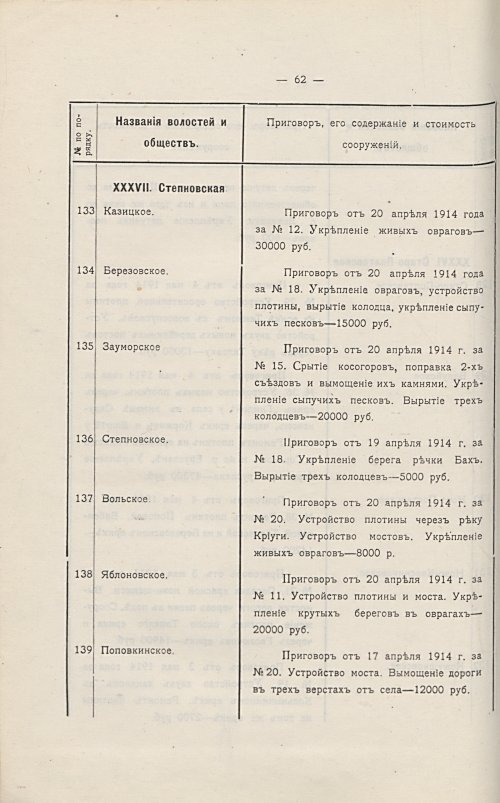 Страница 68