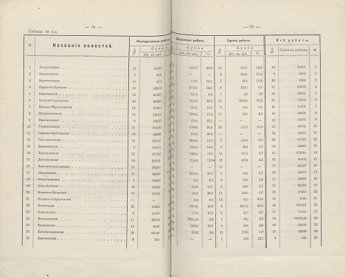 Страница 84
