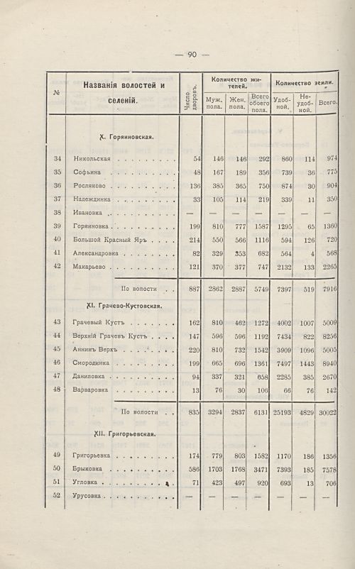 Страница 94