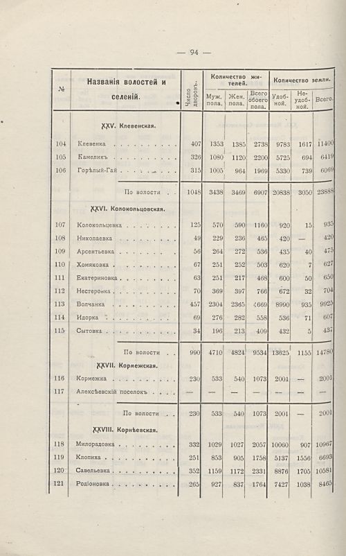 Страница 98