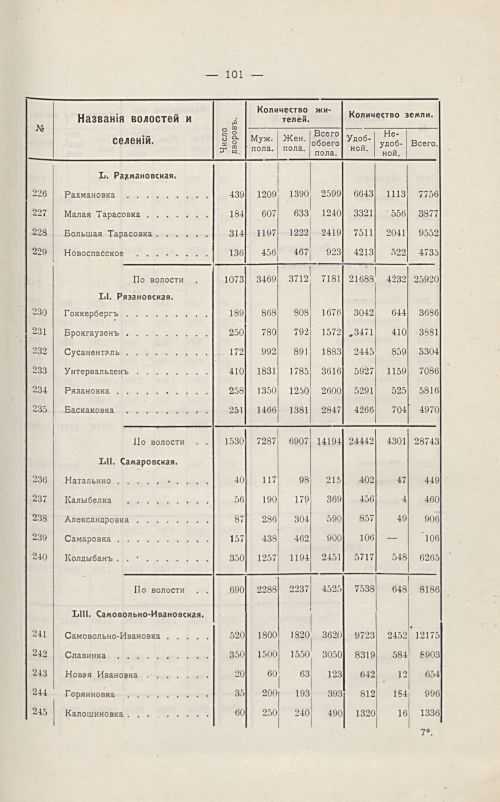 Страница 105