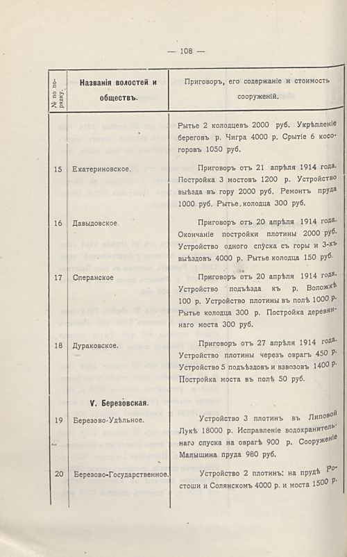 Страница 112