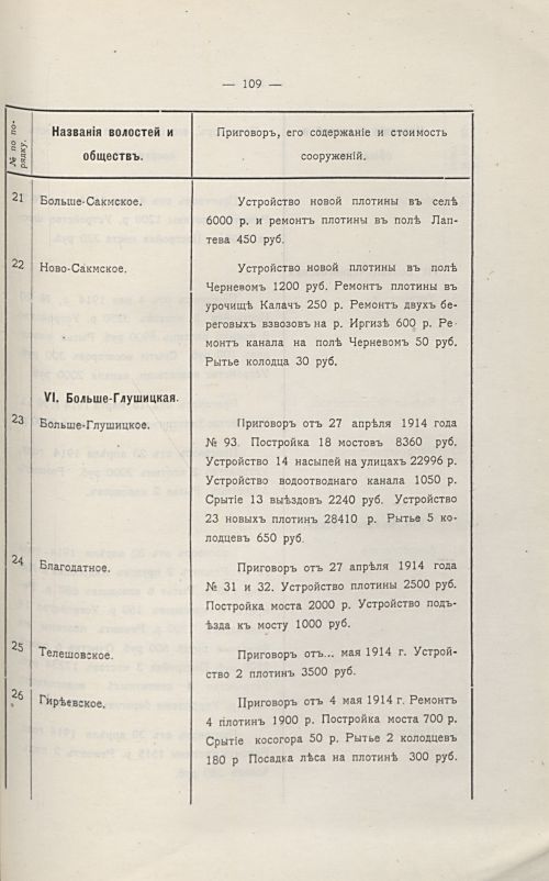 Страница 113